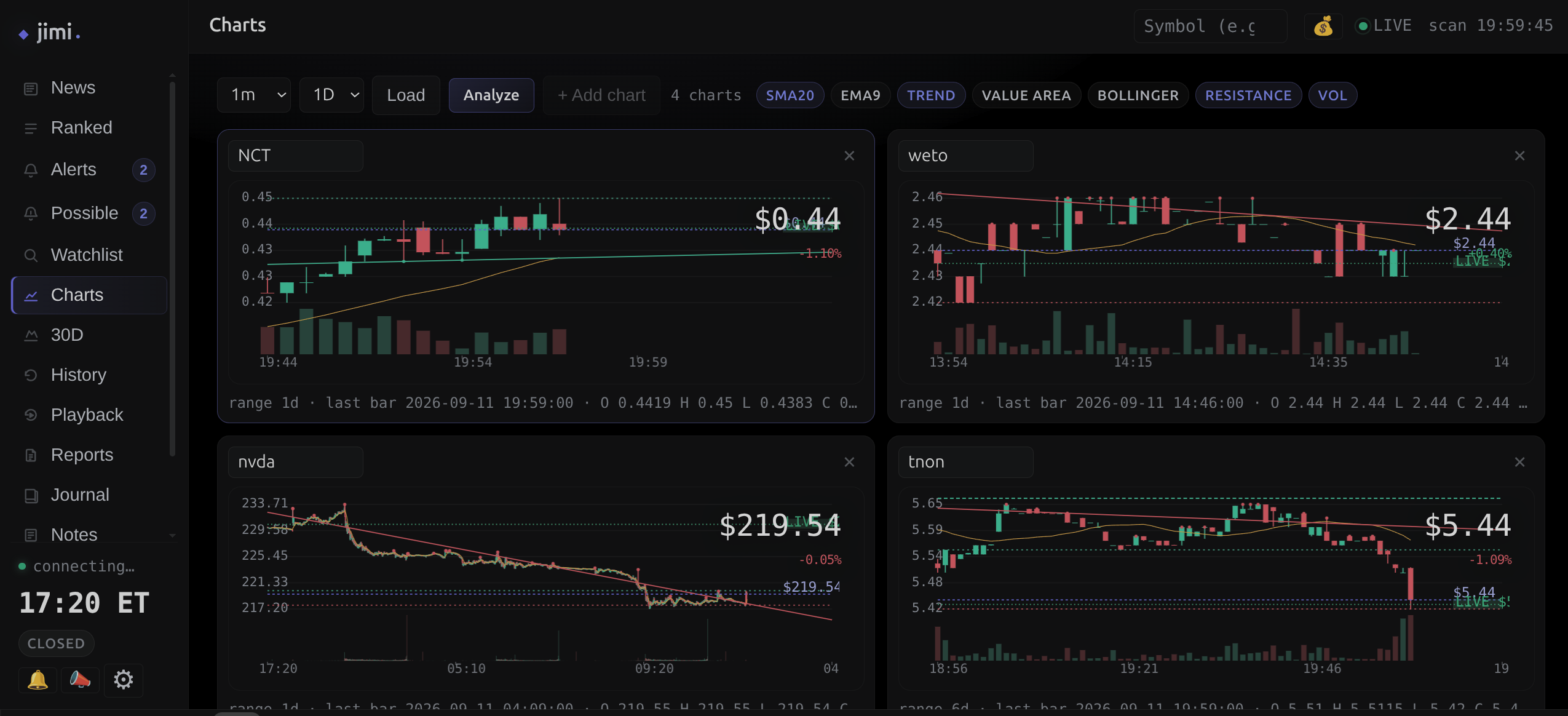 The multi-chart grid — four names side by side on the same day so a newcomer can compare how each one is moving at a glance.
