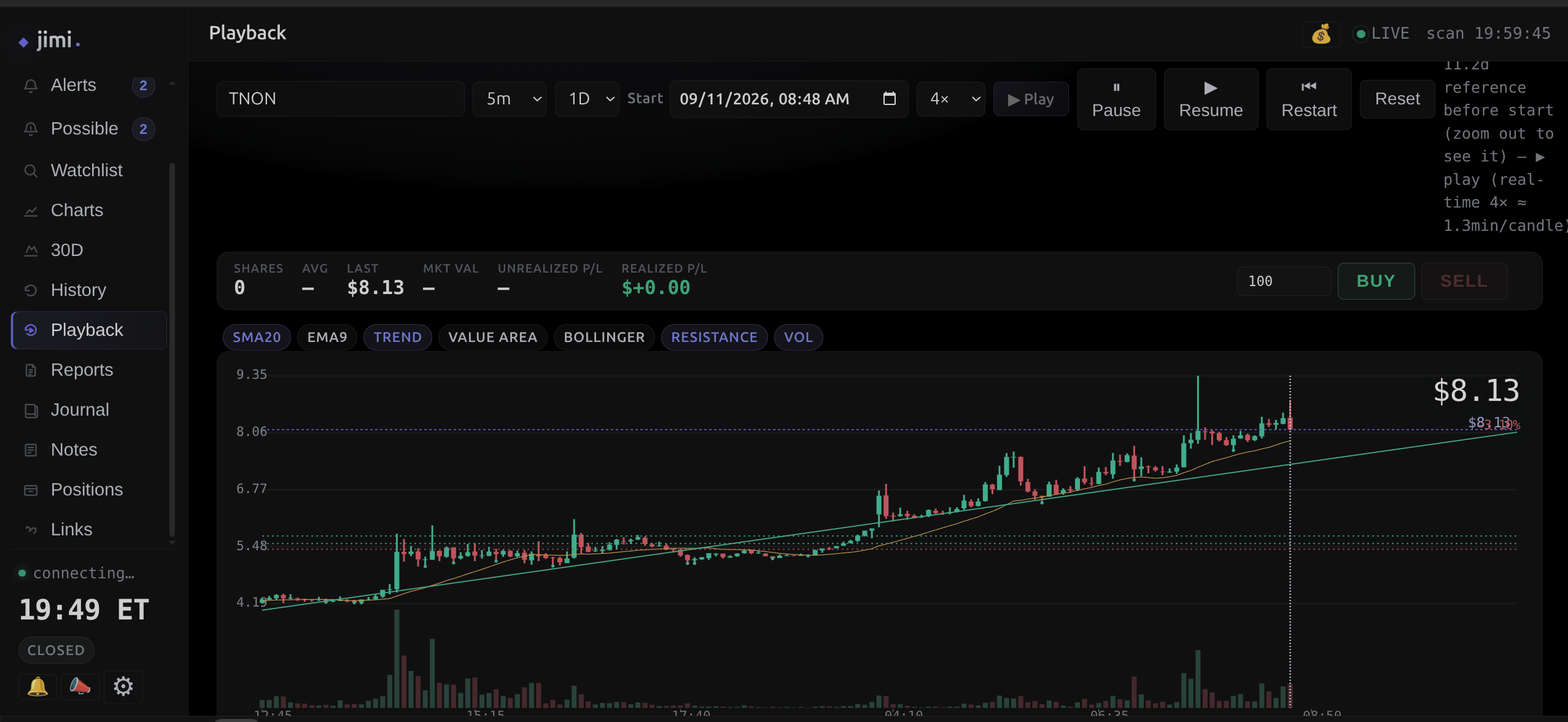 Playback re-running TNON on a 5-minute chart at 4x. Pause, rewind, restart — trade the same session as many times as you like until you can read what happened. This is where a novice gets the reps.