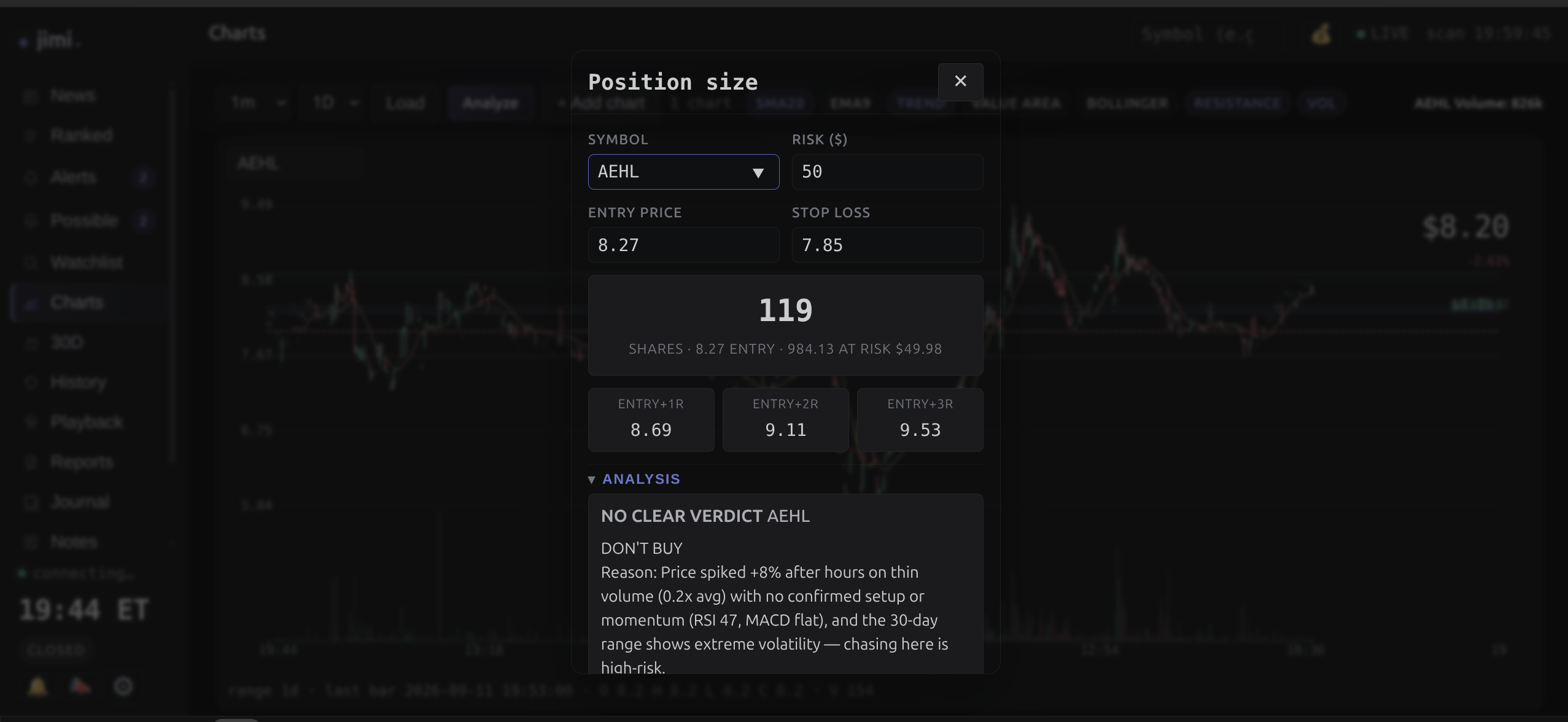 The position-size modal for AEHL: $50 risk, $8.27 entry, $7.85 stop → 119 shares, ~$984 at risk, with 1R/2R/3R targets — and the analysis verdict, which here still said DON'T BUY.