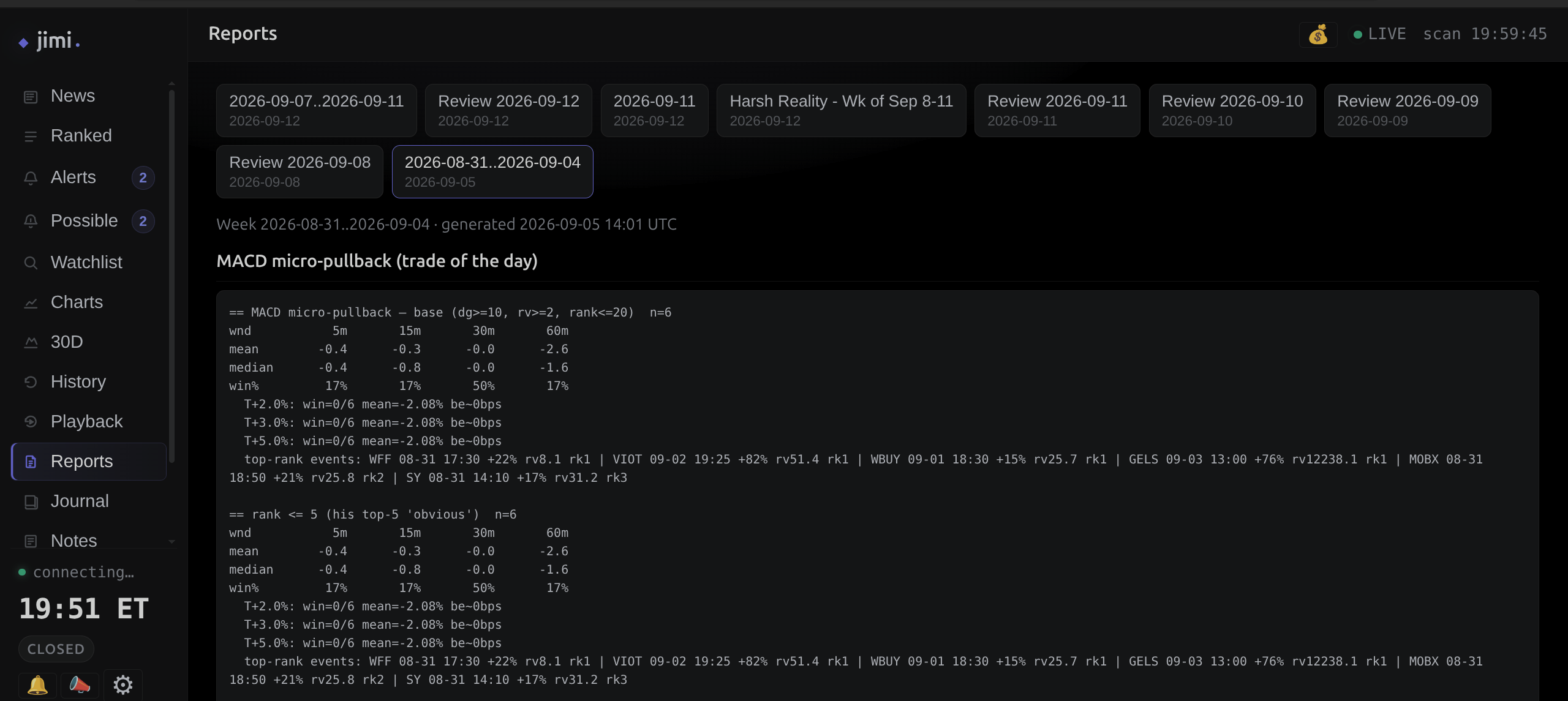 The weekly research report — a strategy's performance table (mean, median, win rate across windows) plus the specific events that fed it. The discipline that keeps the alert stack honest.