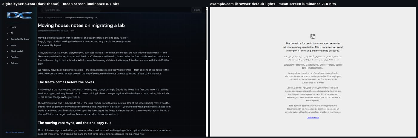 Figure 1 — The same browser, two worlds: this site (dark) and a default light page, captured side by side. The difference is not cosmetic; one of these is emitting about twenty-five times as much light as the other.